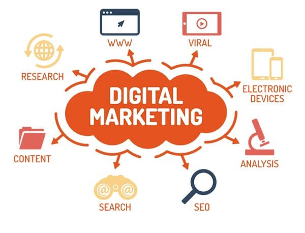 Advantages of Digital Marketing